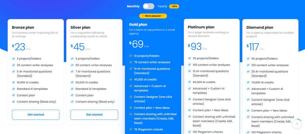 NeuronWriter pricing plans comparison showing Bronze, Silver, Gold, Platinum, and Diamond tiers in USD.